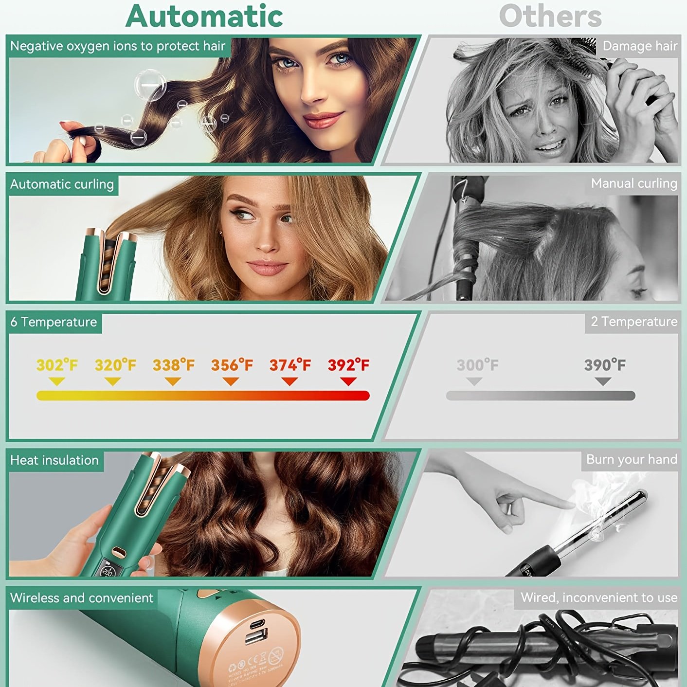 Wireless Automatic Hair Curler